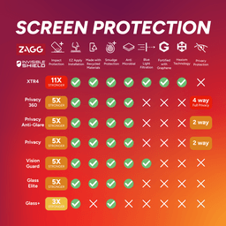 InvisibleShield Glass Elite Privacy 360 Apple iPhone 16 Pro Max Screen Protector InvisibleShield Glass Elite Privacy 360 Apple iPhone 16 Pro Max Screen Protector