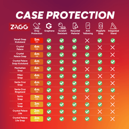 ZAGG Crystal Palace Snap Case for Apple iPhone 16 (Clear) ZAGG Crystal Palace Snap Case for Apple iPhone 16 (Clear)
