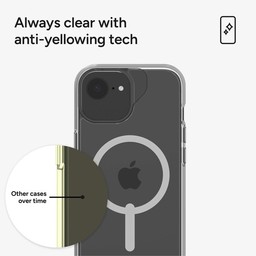 Anti-Yellowing Technology: The transparent Crystal Palace Snap has a scratch-resistant surface with anti-yellowing properties.  Anti-Yellowing Technology: The transparent Crystal Palace Snap has a scratch-resistant surface with anti-yellowing properties.