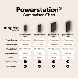 ZAGG mophie powerstation 10K (v2025) (Black) ZAGG mophie powerstation 10K (v2025) (Black)