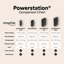 ZAGG mophie powerstation pro 20K (v2025) (Black) ZAGG mophie powerstation pro 20K (v2025) (Black)