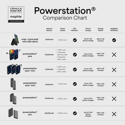 mophie | Oracle Red Bull Racing Powerstation Plus® Mini Power Bank Limited Edition -5K mophie | Oracle Red Bull Racing Powerstation Plus® Mini Power Bank Limited Edition -5K