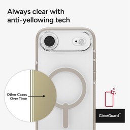 Always clear with anti-yellowing tech ** Titanium Always clear with anti-yellowing tech ** Titanium