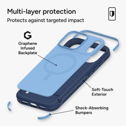 Multi-layer protection ** Royal Ember Multi-layer protection ** Royal Ember